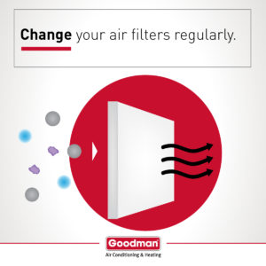 Air Filtration: Media Air Cleaners In Dawsonville, Cumming, Dahlonega, GA and Surrounding Areas
