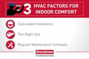 HVAC Did You Know