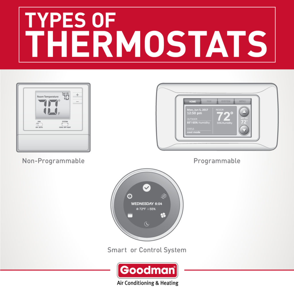 Smart Thermostats In Dawsonville, Cumming, Dahlonega, GA and Surrounding Areas