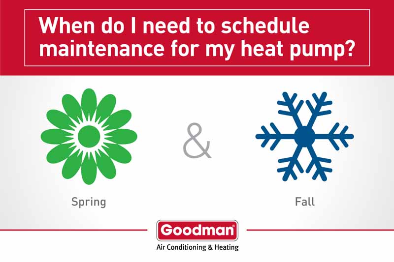 Heat Pump Maintenance In Dawsonville, Cumming, Dahlonega, GA and Surrounding Areas 
