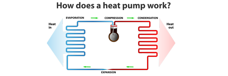 Heat Pump Services In Dawsonville, Cumming, Dahlonega, GA and Surrounding Areas